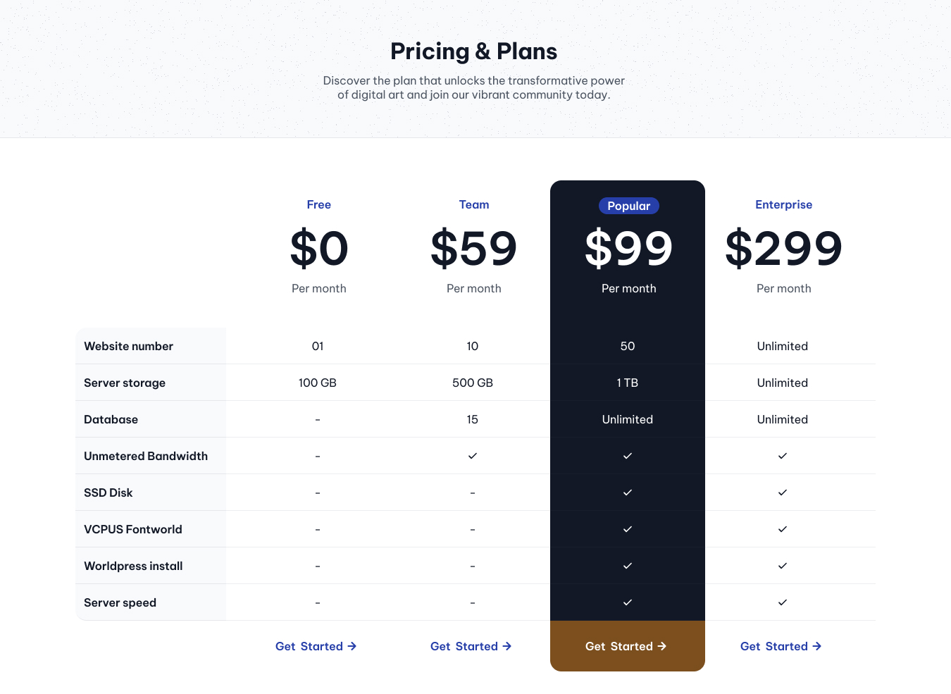 Pricing Table by Irfan | devChallenges