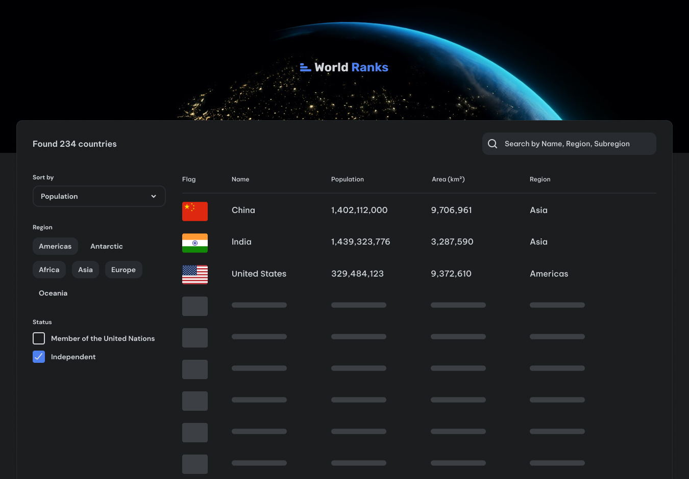 Hackerrank Country Ranking Country Page - WorldRanks by abwww | devChallenges