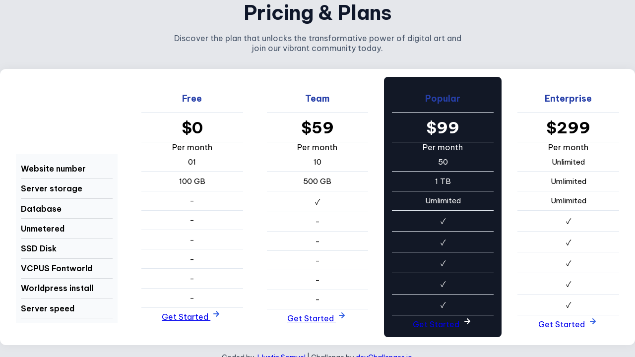 Pricing Table by J Justin Samuel | devChallenges